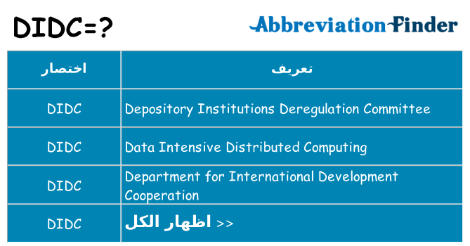 ماذا عن موقف % s