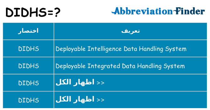 ماذا عن موقف % s