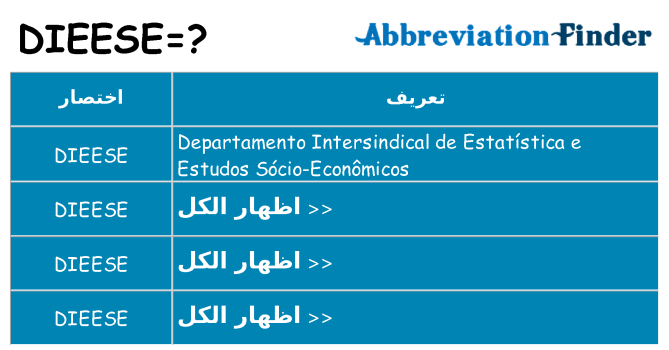 ماذا عن موقف % s