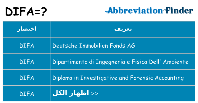 ماذا عن موقف % s