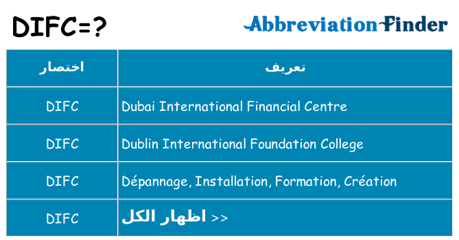 ماذا عن موقف % s