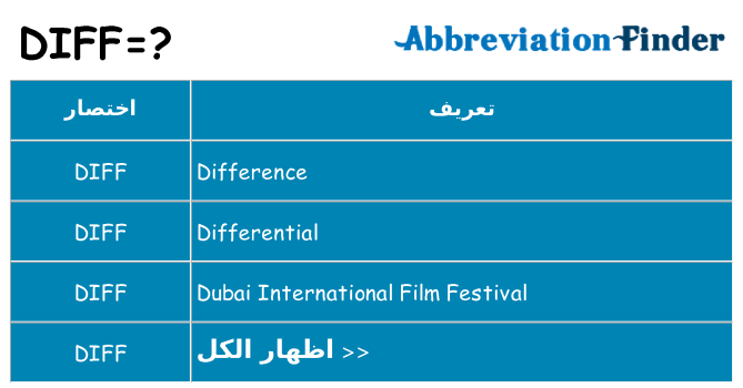 ماذا عن موقف % s