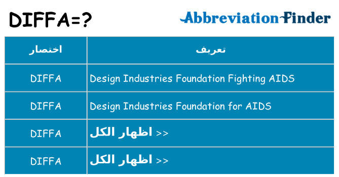 ماذا عن موقف % s