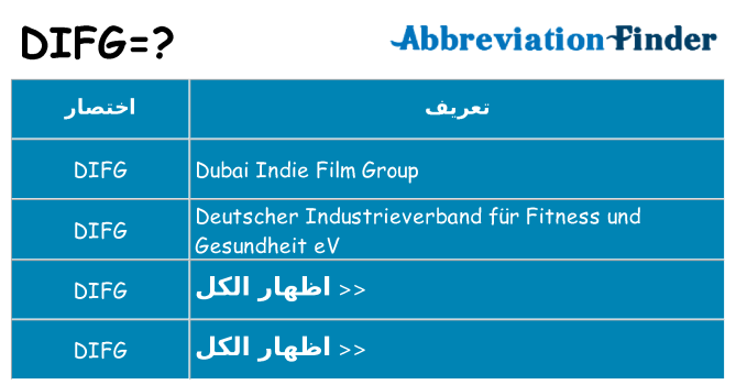 ماذا عن موقف % s