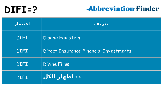 ماذا عن موقف % s