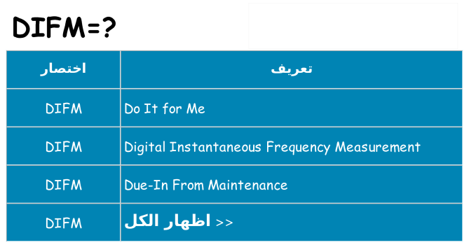 ماذا عن موقف % s