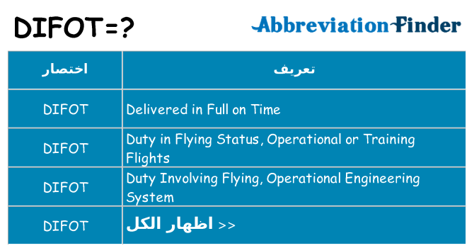 ماذا عن موقف % s