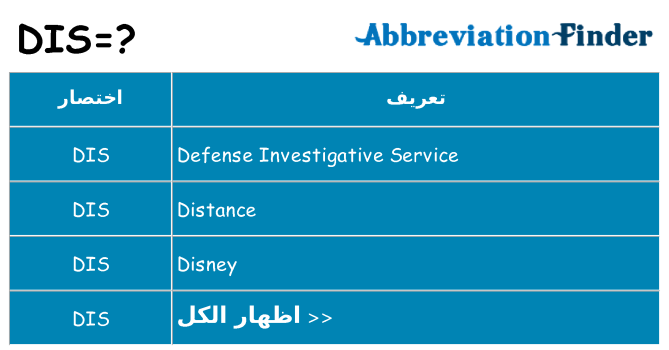 ماذا عن موقف % s