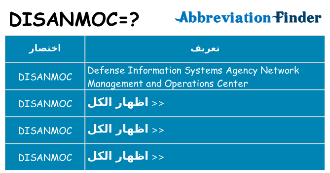ماذا عن موقف % s