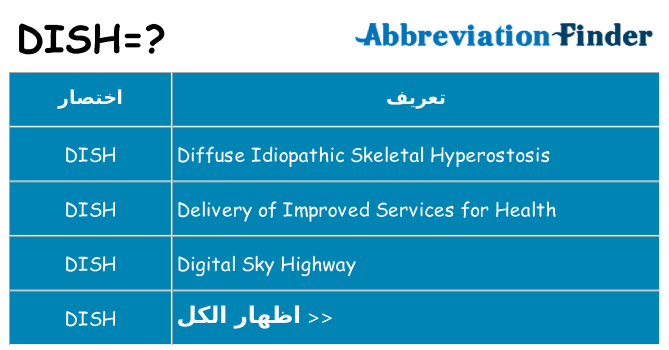 ماذا عن موقف % s