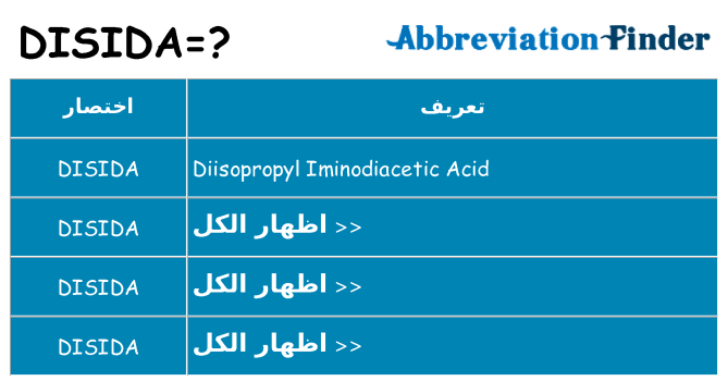 ماذا عن موقف % s