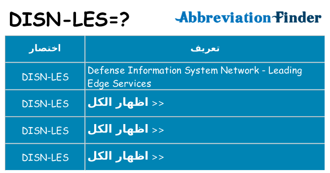 ماذا عن موقف % s
