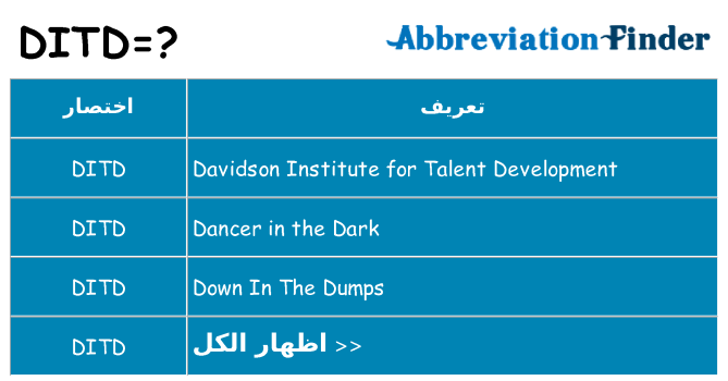 ماذا عن موقف % s
