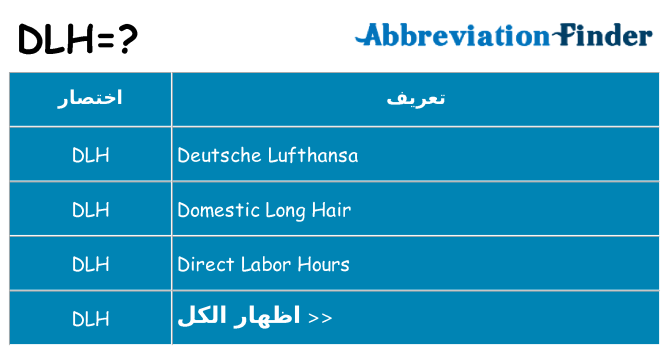 ماذا عن موقف % s