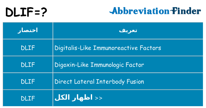 ماذا عن موقف % s
