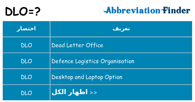 ماذا عن موقف % s