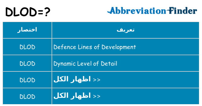 ماذا عن موقف % s