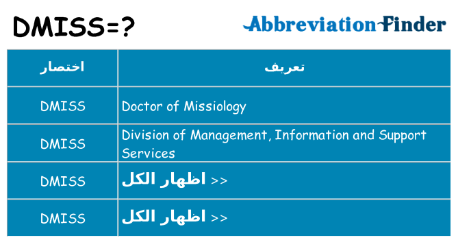 ماذا عن موقف % s