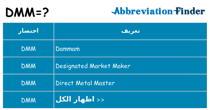 ماذا عن موقف % s