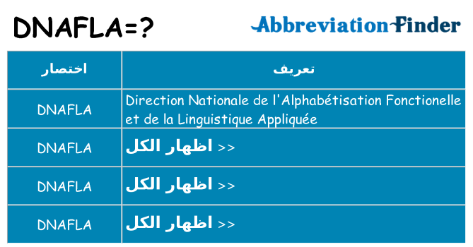 ماذا عن موقف % s