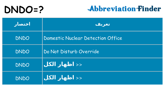 ماذا عن موقف % s