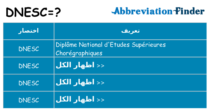 ماذا عن موقف % s