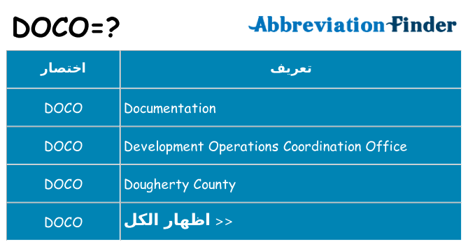 ماذا عن موقف % s