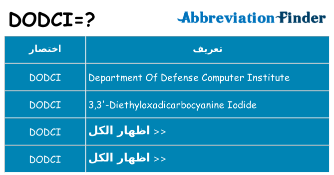 ماذا عن موقف % s