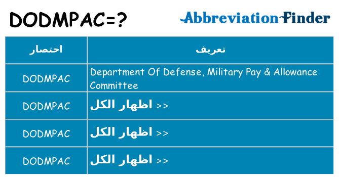 ماذا عن موقف % s