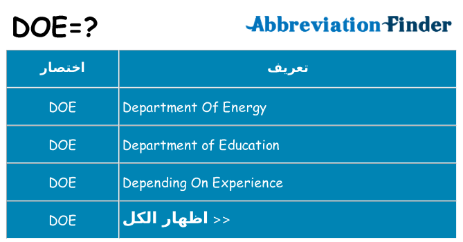 ماذا عن موقف % s