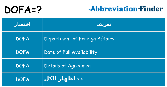 ماذا عن موقف % s
