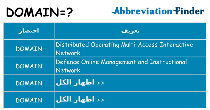 ماذا عن موقف % s