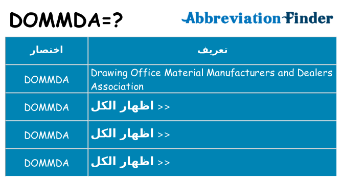 ماذا عن موقف % s