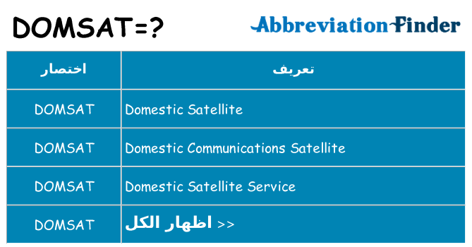ماذا عن موقف % s