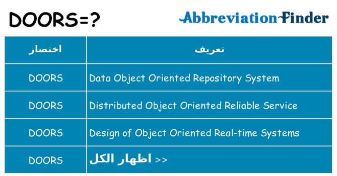 ماذا عن موقف % s