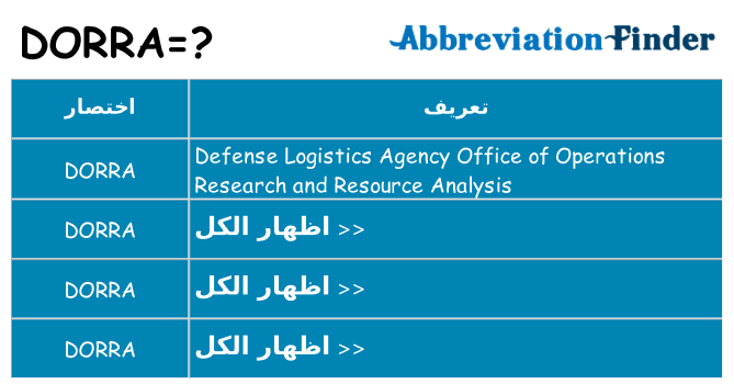 ماذا عن موقف % s