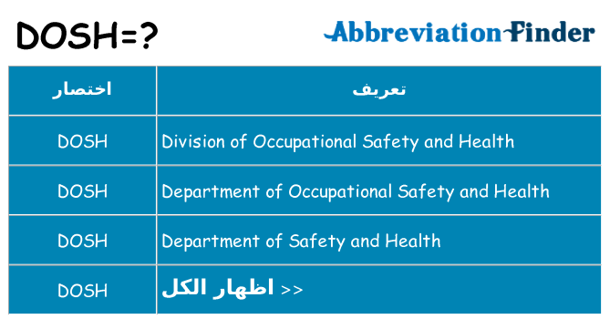 ماذا عن موقف % s