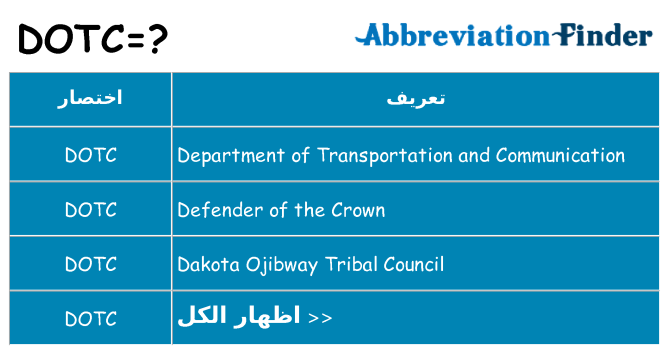 ماذا عن موقف % s