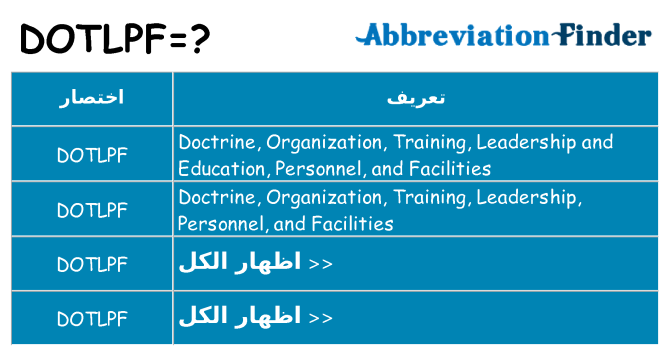 ماذا عن موقف % s