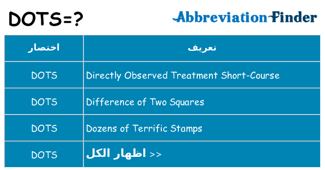 ماذا عن موقف % s