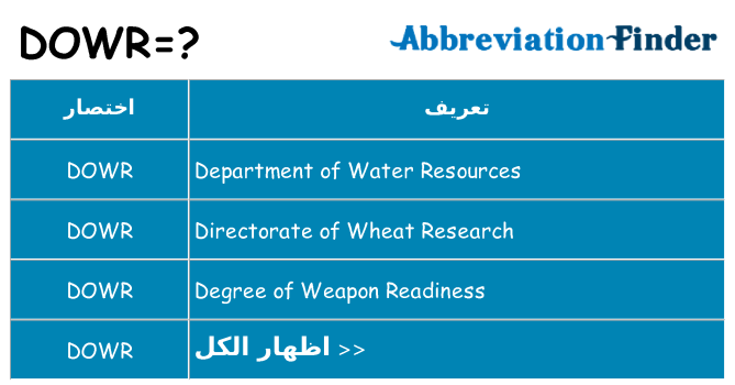 ماذا عن موقف % s