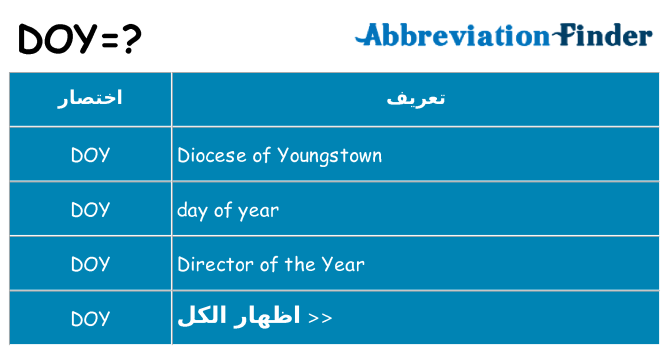 ماذا عن موقف % s