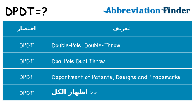ماذا عن موقف % s