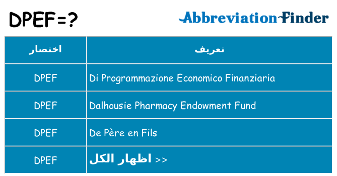 ماذا عن موقف % s