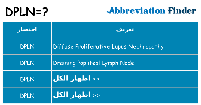 ماذا عن موقف % s