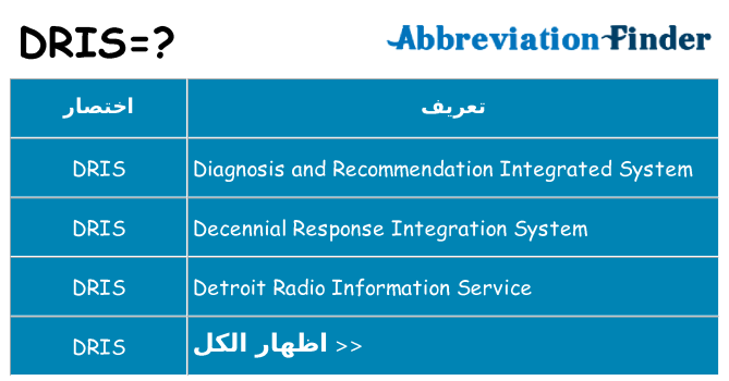 ماذا عن موقف % s