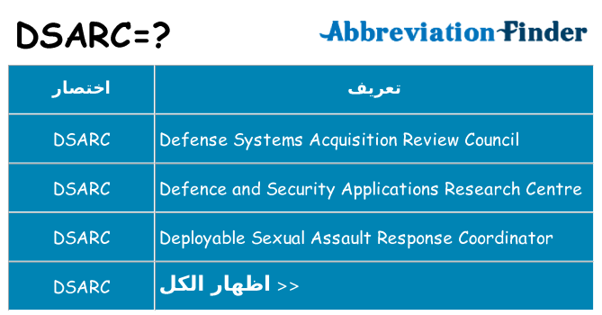 ماذا عن موقف % s