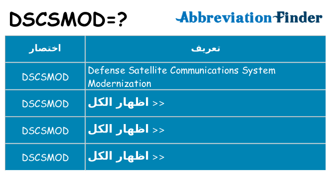 ماذا عن موقف % s