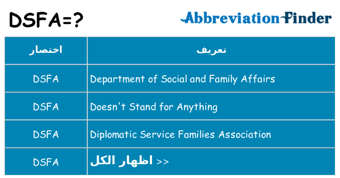ماذا عن موقف % s