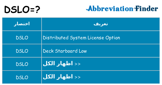 ماذا عن موقف % s